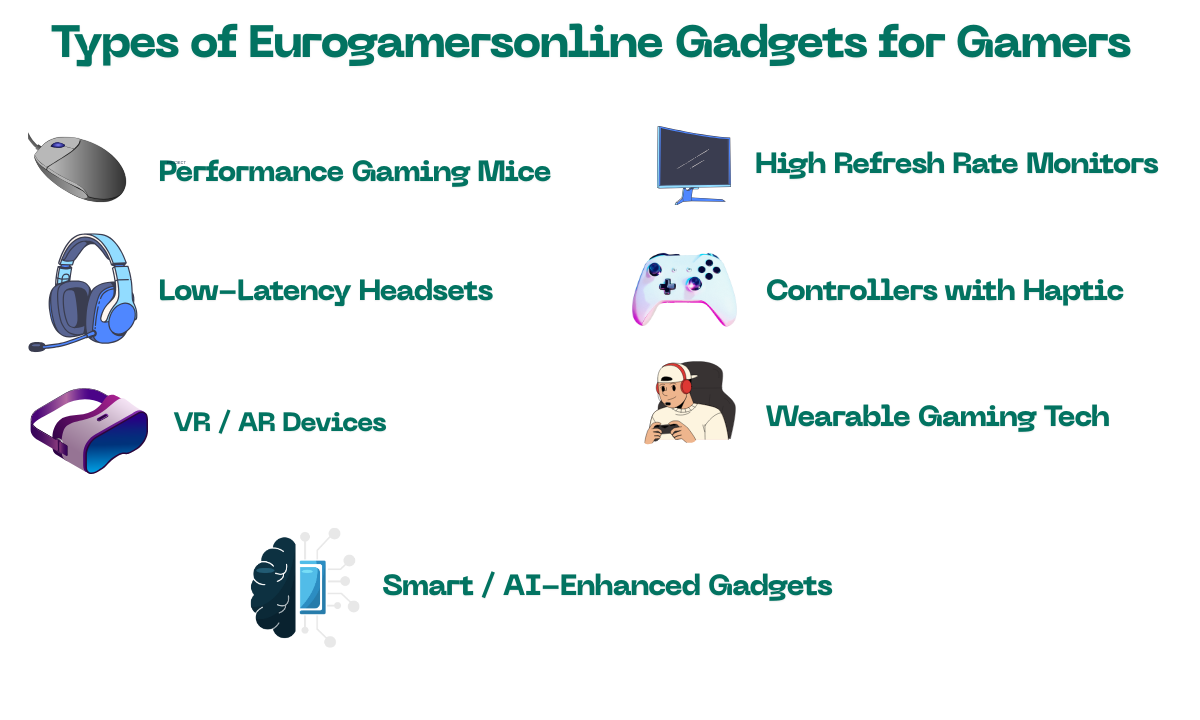 Eurogamersonline Gadgets